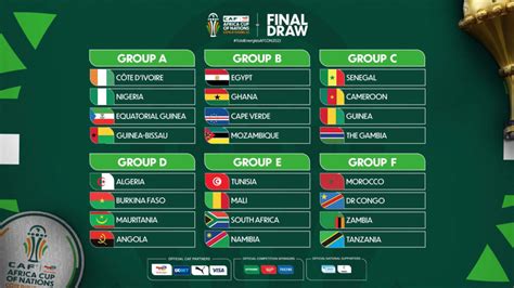 afcon matches today results.